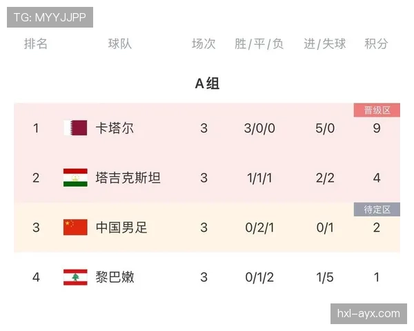 卡塔尔足球联赛最新数据统计与积分榜