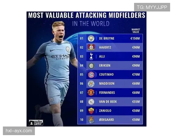 厄德高与德布劳内进攻型中场战术角色对比分析 厄德高与德布劳内进攻型中场战术角色对比分析