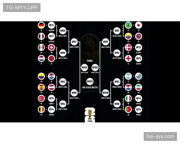 2026世界杯官方32强对阵解析