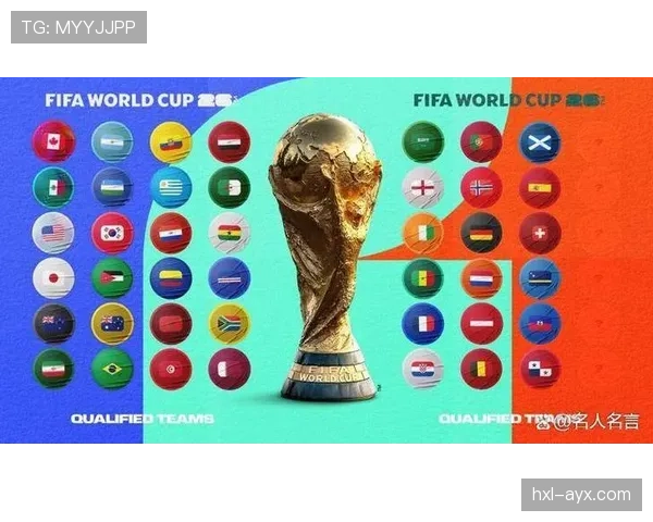 2026世界杯最新顺位确认规则 2026世界杯最新顺位确认规则